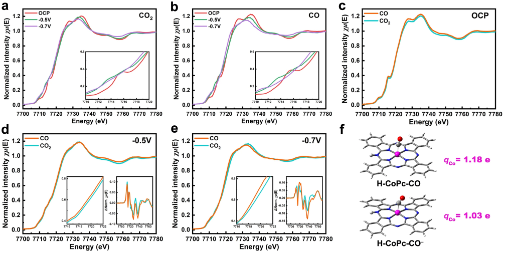 协同催化入门必读：定义、分类及电子调控实战