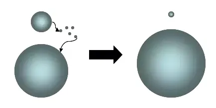 奥斯瓦尔德熟化：定义、吉布斯-汤姆逊方程与液/固/液/气四类体系的影响机制
