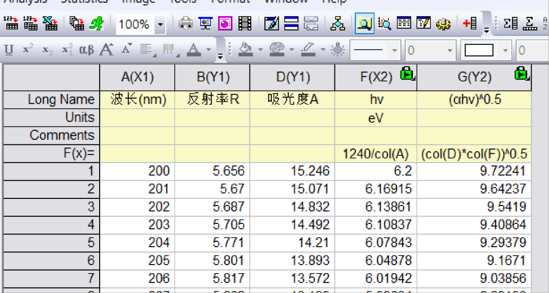 电子结构表征技术：紫外可见漫反射光谱（UV-Vis DRS）