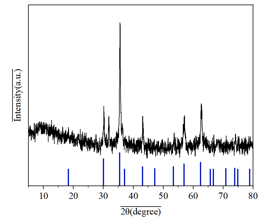 X射线衍射(XRD)：材料晶体学表征的基础原理与应用