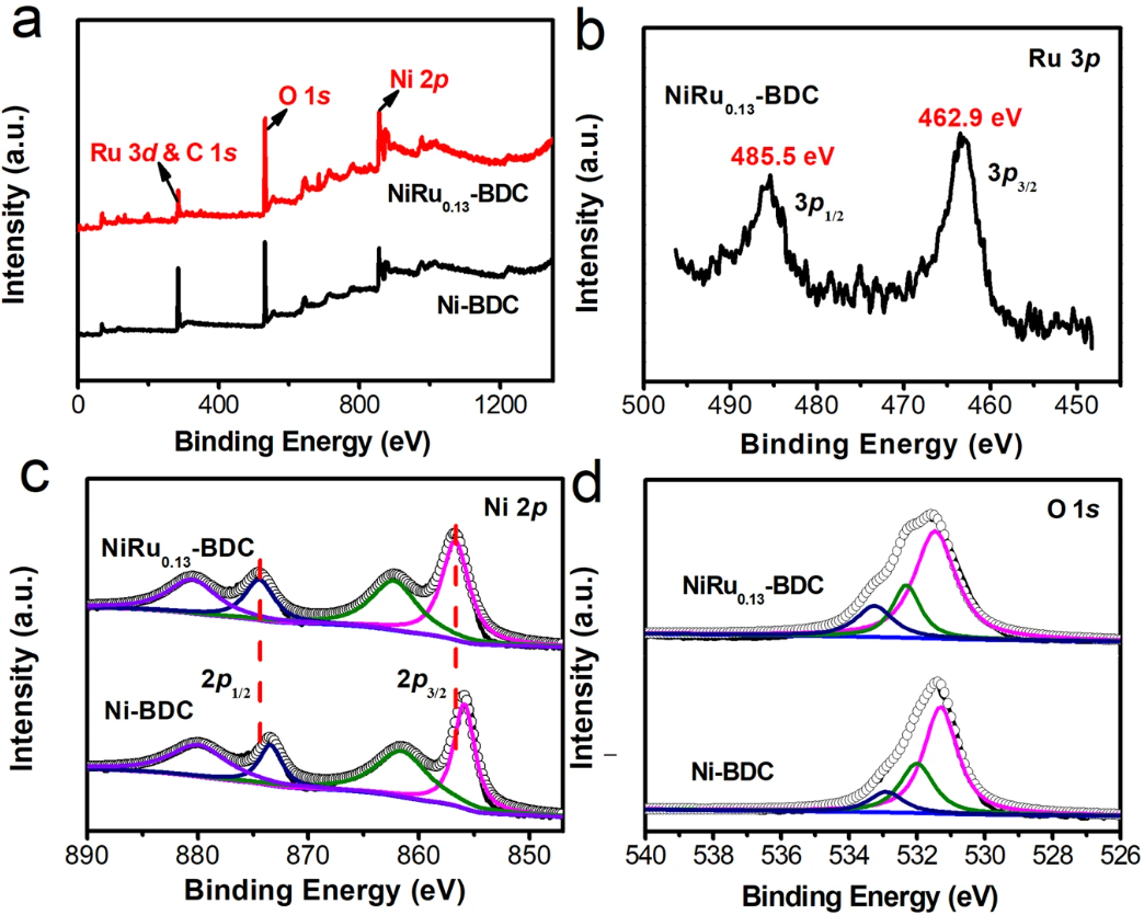 电荷转移全解析：定义、分类、机制与表征技术（含 DFT/XPS 等方法）