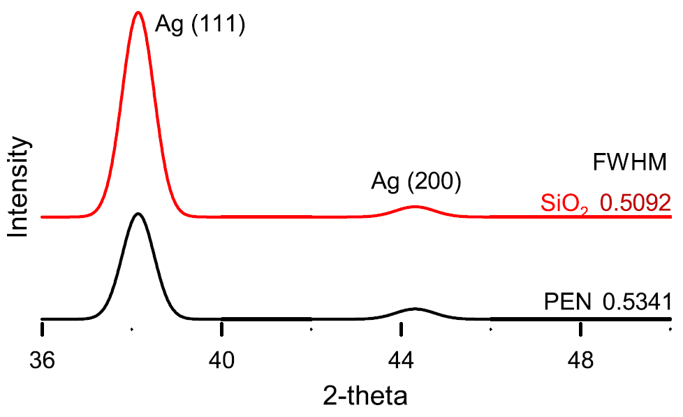 XRD图怎么看？核心原理、参数解析与多表征联动应用