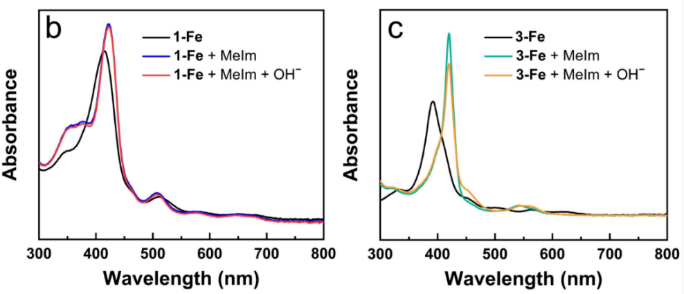 金属不饱和配位：定义、电子 / 空间 / 动态特征及 XRD/XAS/EPR 表征研究
