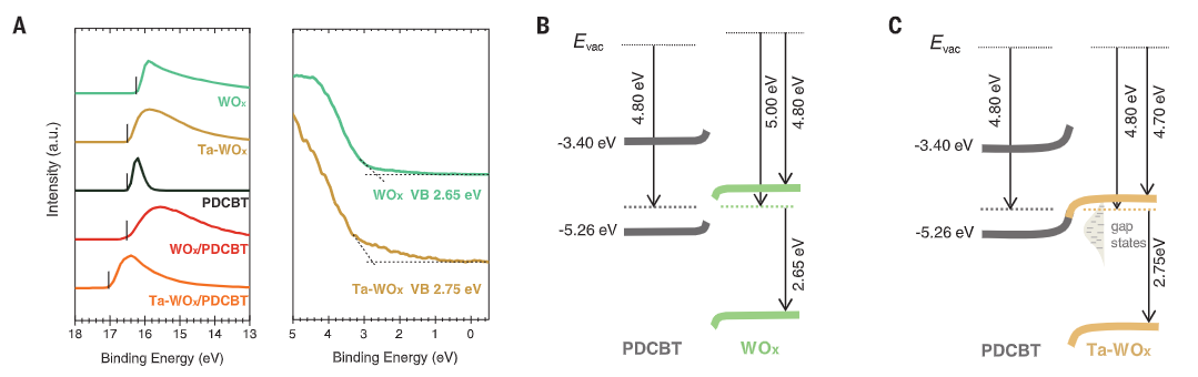 价态分析的九种关键表征技术：XPS、EPR、EELS、CV 等原理与应用