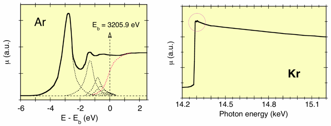 XAFS 核心知识：原理、实验技术与 EXAFS 数据解读（附分析难点解析）
