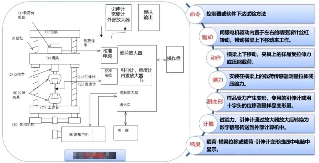 力学性能测试之万能试验机