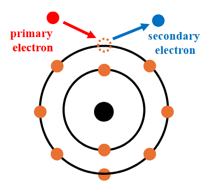 SEM 成像与成分分析全解析：二次电子 (SE)、背散射电子 (BSE) 及 EDS 技术详解