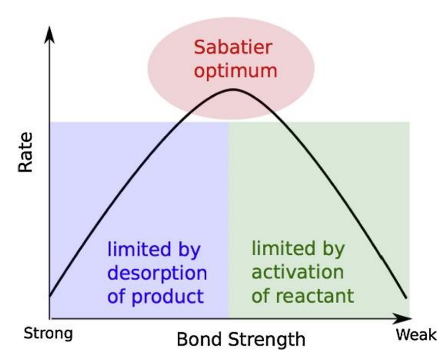 电催化活性位点全解析：定义、表现形式（单原子/缺陷/界面等）、量化方法（ECSA/TOF）及催化作用