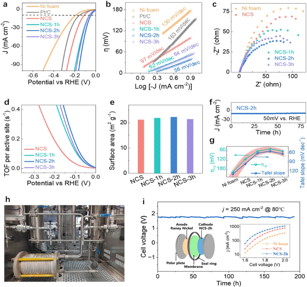一文说清塔菲尔（Tafel）曲线：定义、原理、分析方法与关键注意事项