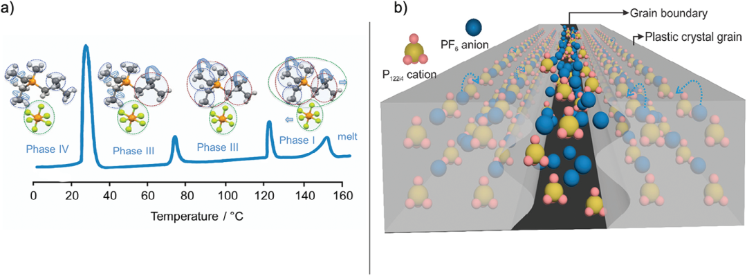什么是离子液体？定义、分类、特征公式及 DSC/TGA/MD 分析技术合集