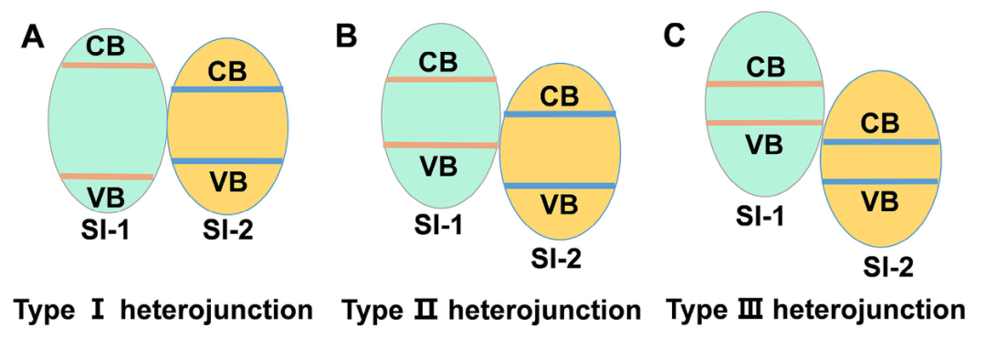 如何表征异质结？TEM看结构、XPS测成分、PL探激子 多技术协同指南