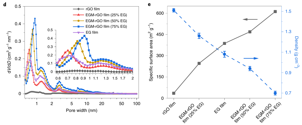 XRD如何计算层间距？布拉格定律与分析方法全解析