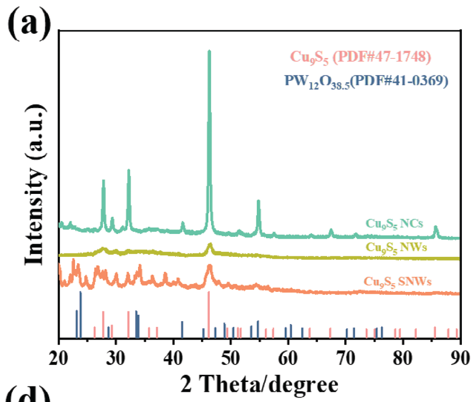 XRD图怎么看？核心原理、参数解析与多表征联动应用