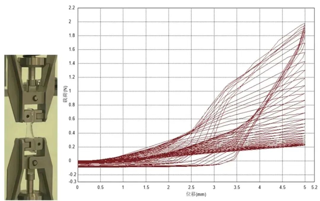 力学性能测试之万能试验机