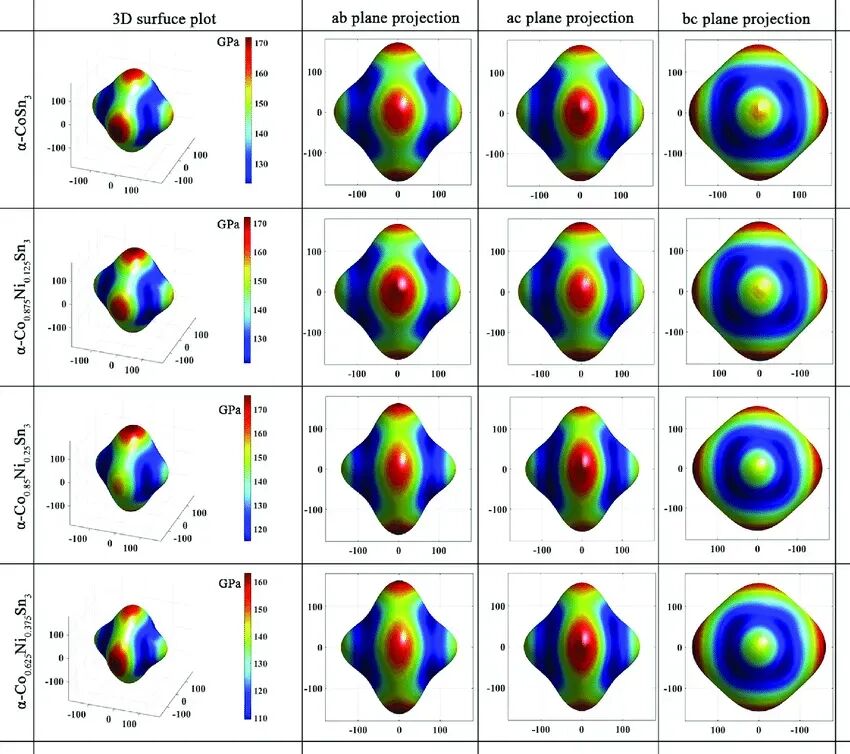 什么是弹性模量？定义、公式到工程意义的完整解析