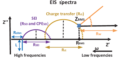 电化学阻抗谱(EIS)详解：原理、Nyquist/Bode图示与等效电路建模