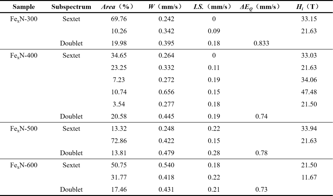 穆斯堡尔谱：揭秘物质微观结构（下）