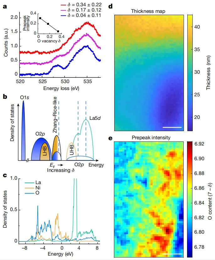 EELS如何精准识别氧空位？详解原理、分析方法与实验注意事项
