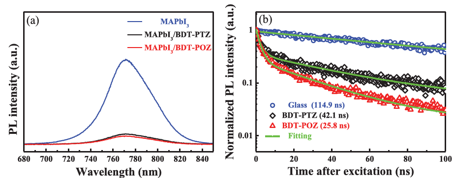 如何分析电子转移？基于循环伏安法（CV）、紫外-可见吸收光谱（UV-Vis）、X射线光电子能谱（XPS）等技术的判断依据与应用
