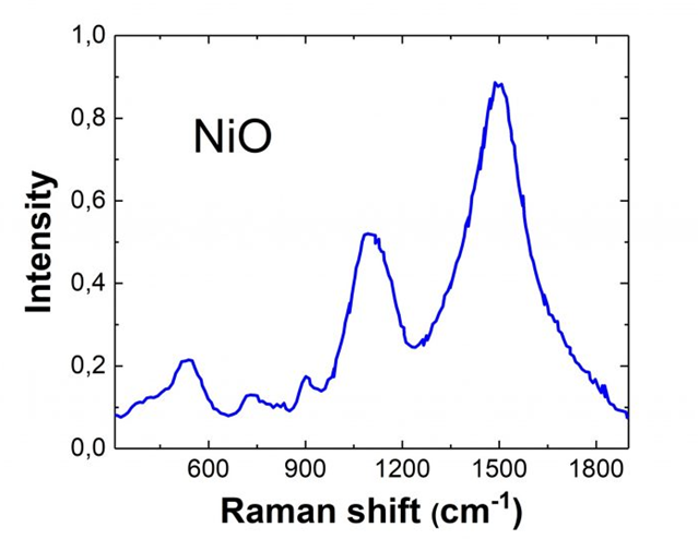 常见材料拉曼光谱位置以及如何获取更多