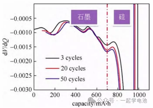 电池研发的充放电测试方法及相关的电池性能测试（以扣式锂电为例）