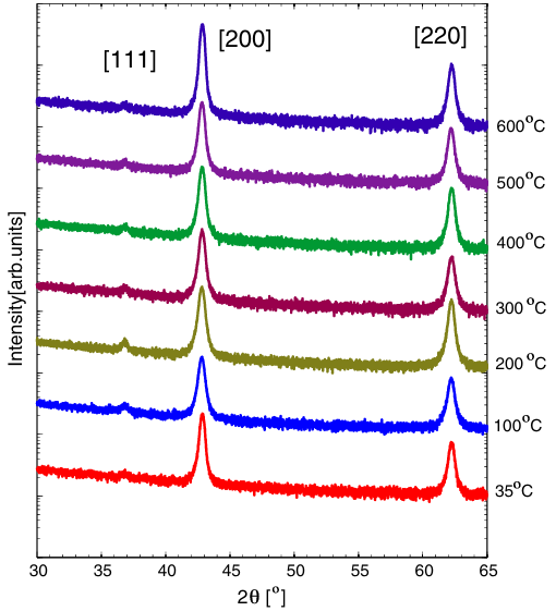 XRD如何计算层间距？布拉格定律与分析方法全解析