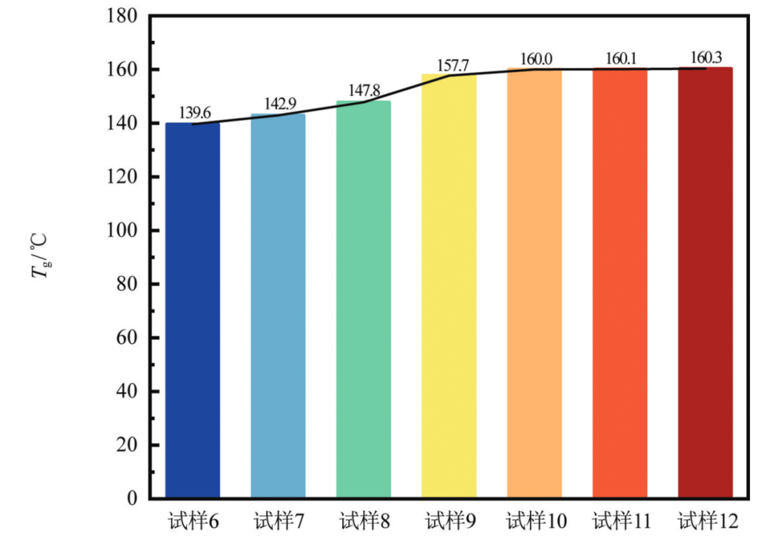 玻璃化转变温度（Tg）基础与应用：理论、影响因素及测量方法