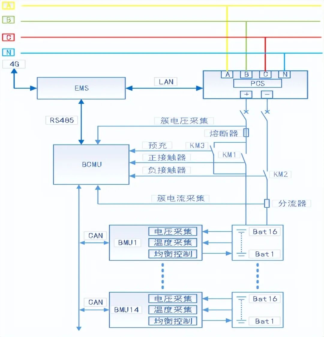 一文读懂储能基础知识！