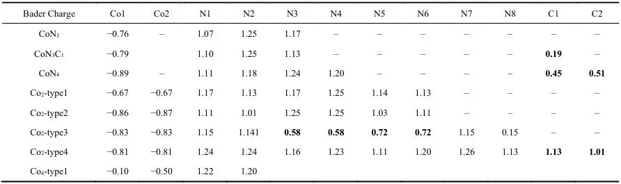 基于电子密度的原子电荷分析：Bader 电荷方法的原理与应用进展