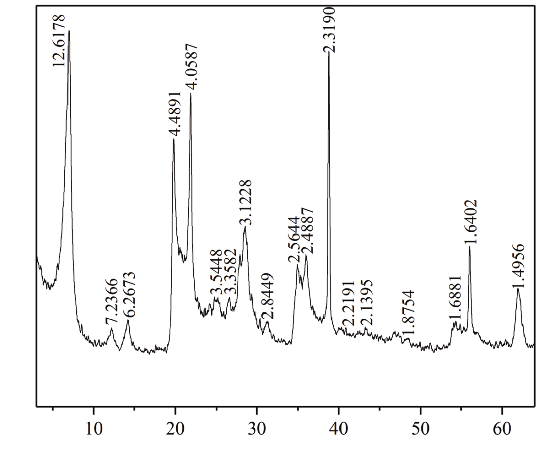 探索物质微观世界的奥秘：X 射线衍射（XRD）测试（下）