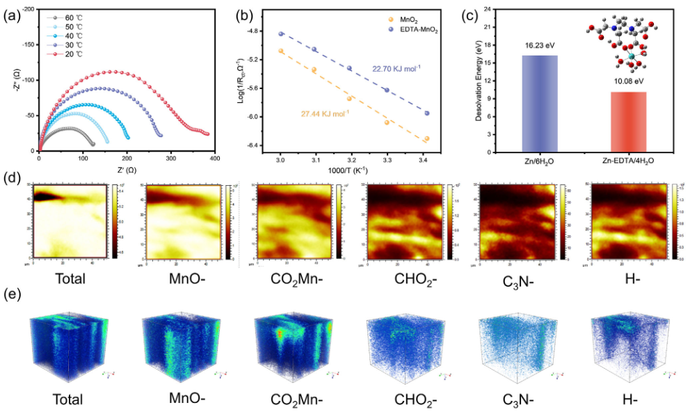 溶剂化与脱溶剂化：从能量路径到协同-拮抗效应，材料性能精准调控的全景指南