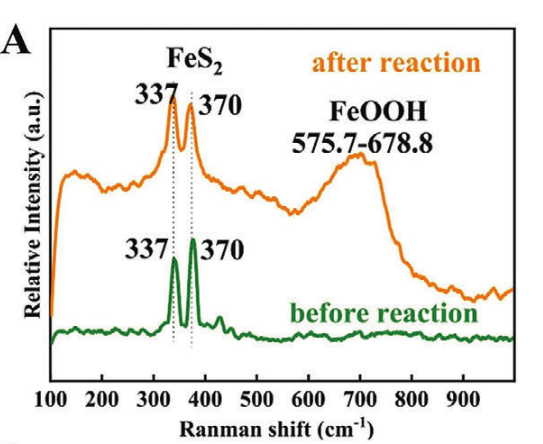 非晶材料表征与分析：理论、技术与催化应用基础