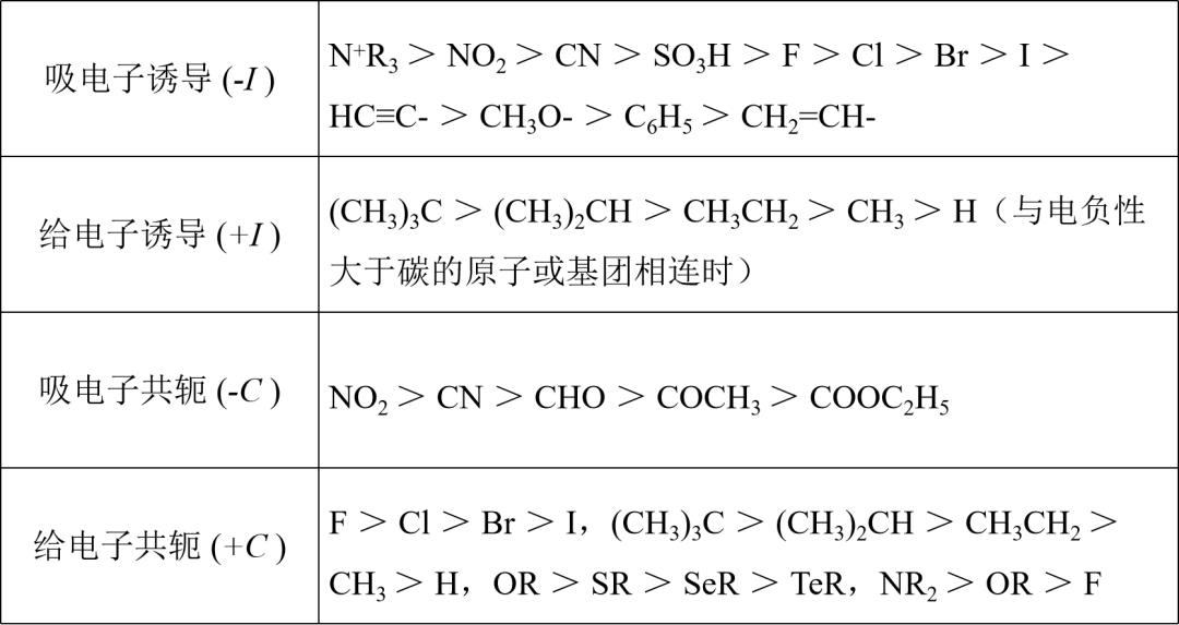红外光谱技术（二）基团振动及光谱分析
