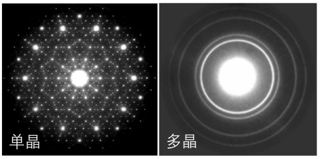选区电子衍射（SAED）中单晶斑点与多晶环状衍射图的形成原理