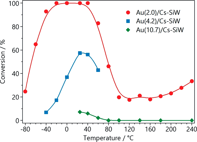 氧空位如何表征？基于Raman、EPR、XPS、DFT、STM、ECM、HAADF-STEM的多技术解析与催化应用
