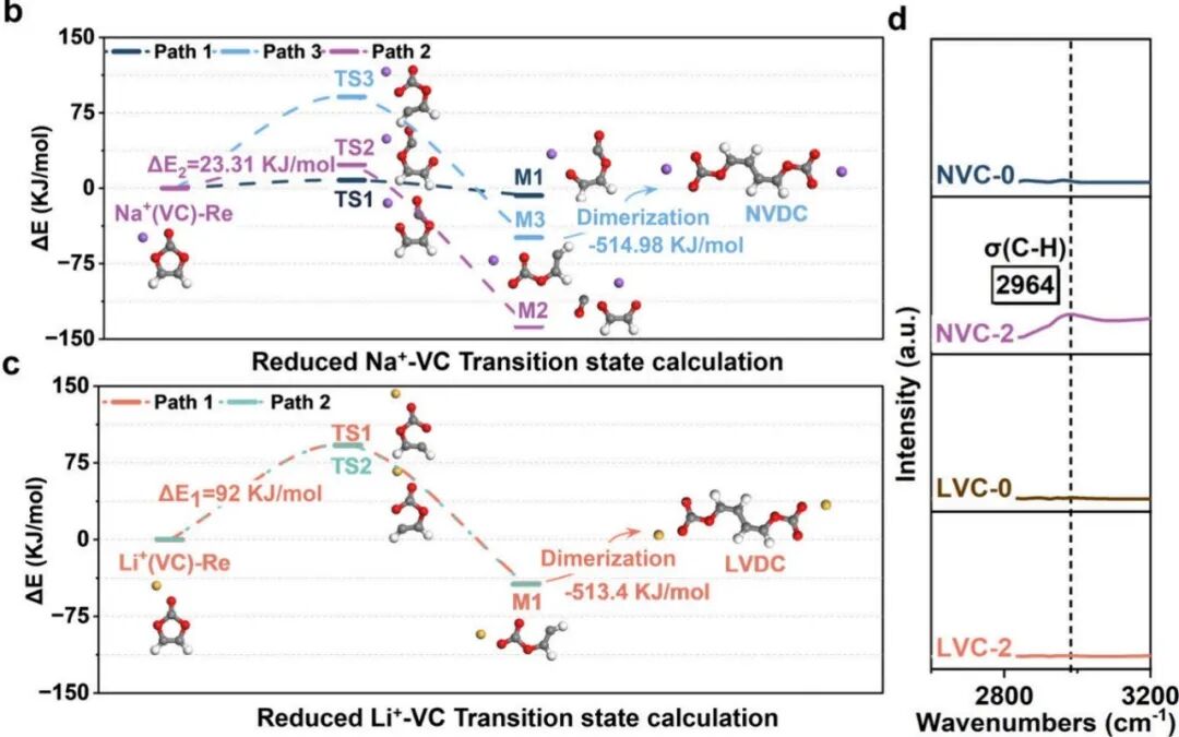 从公式到调控：静电势（ESP）的分析方法（FTIR/DFT/MD）与策略