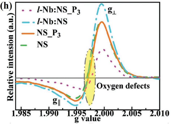 晶体缺陷：点 - 线 - 面 - 体分类、多维度表征（ACTEM/XRD/EPR）及调控策略