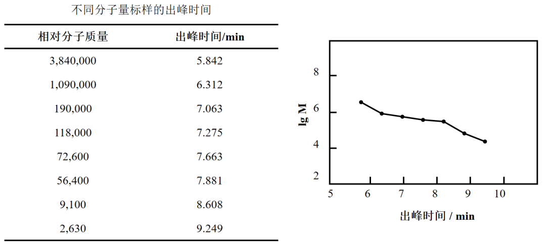 有机实验室的“宠儿” —— GPC（二）