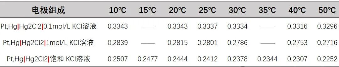 你需要的参比电极及其参数详解