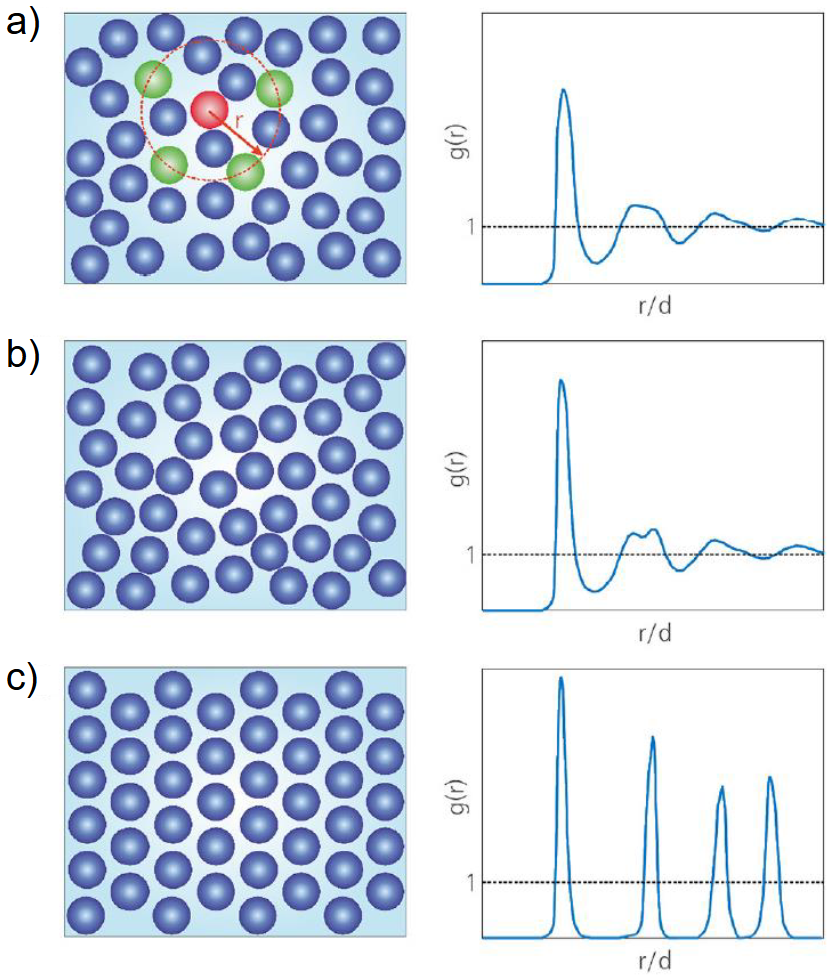玻璃化转变温度（Tg）基础与应用：理论、影响因素及测量方法
