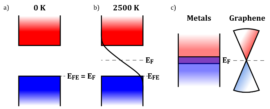 什么是费米能级？定义、分布函数与核心价值全解析
