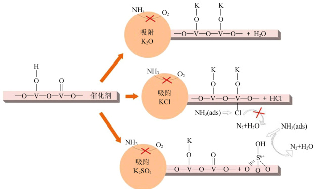 揭示电催化剂中毒：从原子层面机理到性能衰退的量化与前沿表征