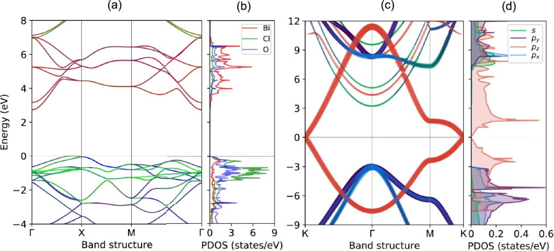 泡利不相容原理：定义、核心内涵与能级/能带结构影响
