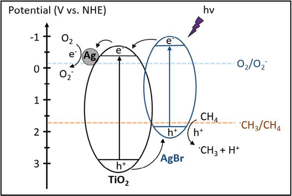 异质结：定义、分类、关键公式与应用全解析