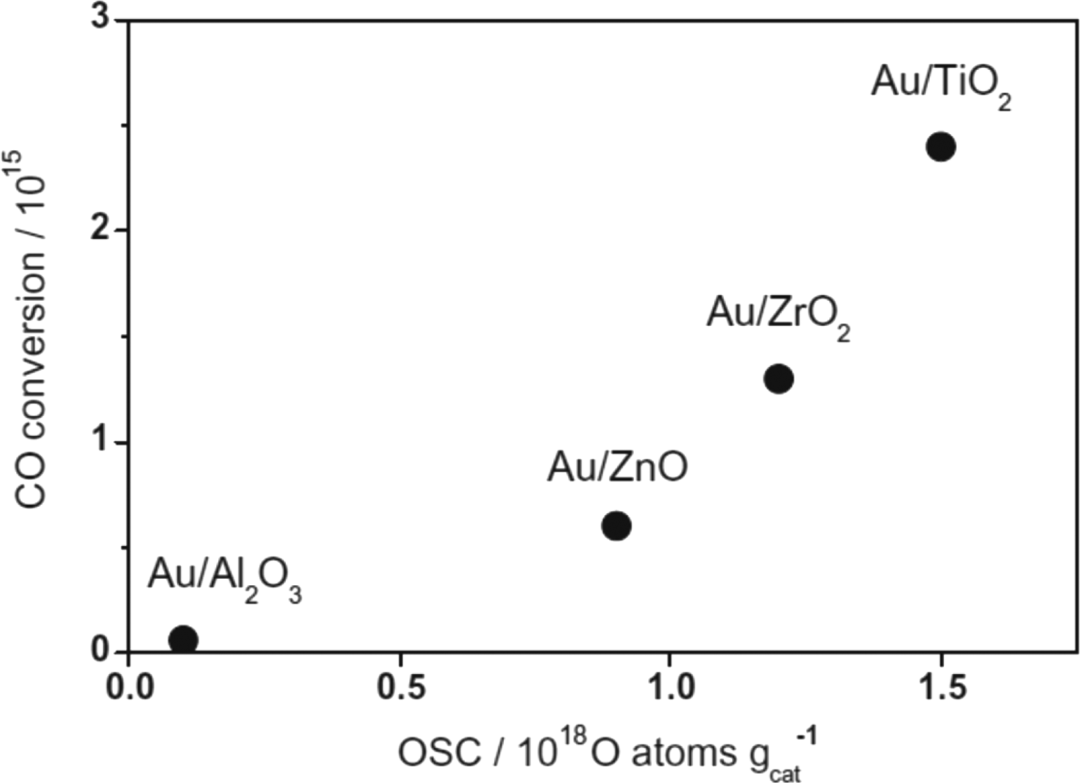氧空位如何表征？基于Raman、EPR、XPS、DFT、STM、ECM、HAADF-STEM的多技术解析与催化应用