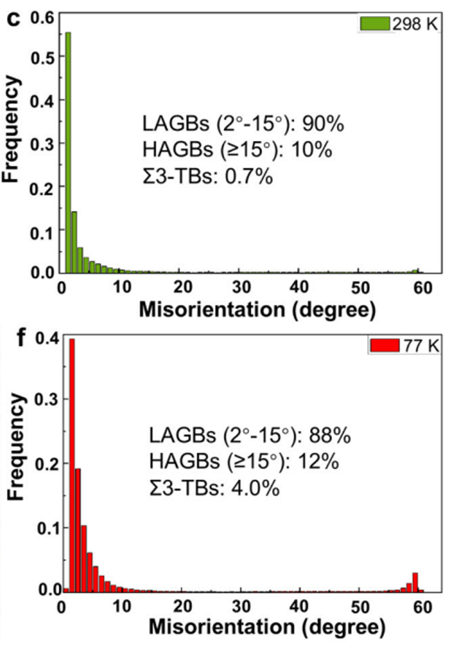 EBSD 数据解读入门（下）：面分布图与晶界分析