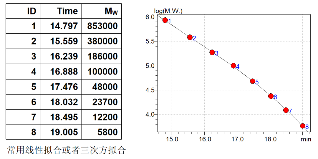 有机实验室的“宠儿” —— GPC（二）