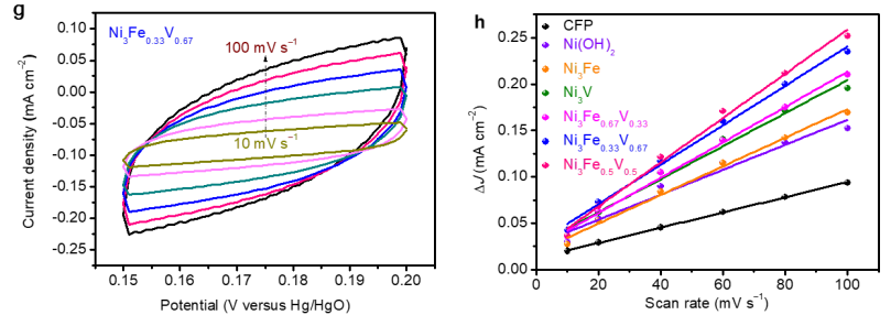 浅析OER测试方法与原理
