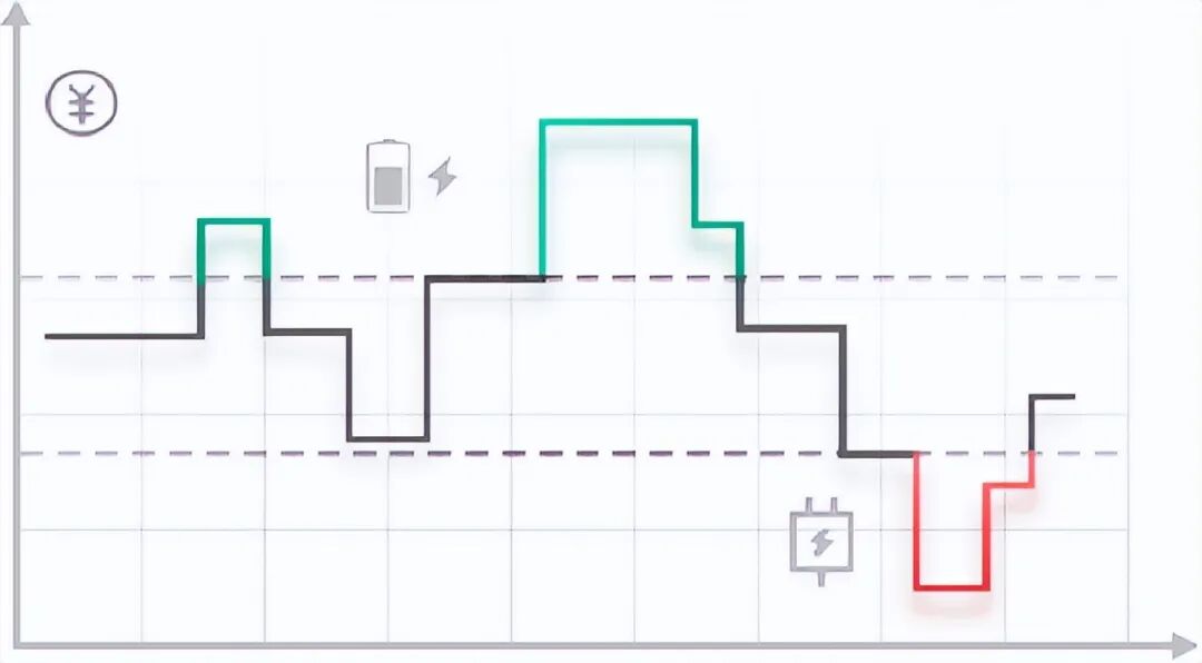 一文读懂储能基础知识！