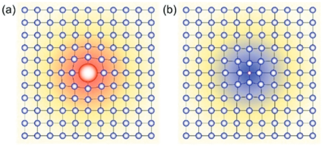 晶格畸变的 XRD 表征技术：识别方法与 Williamson-Hall/Rietveld 精修定量研究